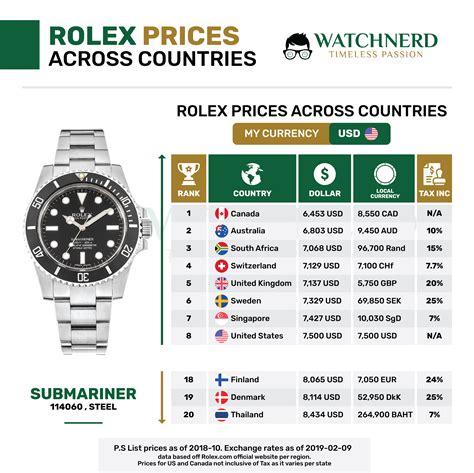 markenuhren herren rolex|Rolex preisliste.